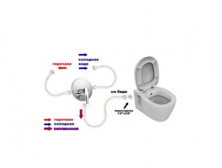Напольный Унитаз-Биде «Ideal Standard» Connect 36,5x66,5 Прямоугольный Бачок с Крышкой-Сиденьем, Универсальный Выпуск, Пристенный (E781701+E797001+E712801)