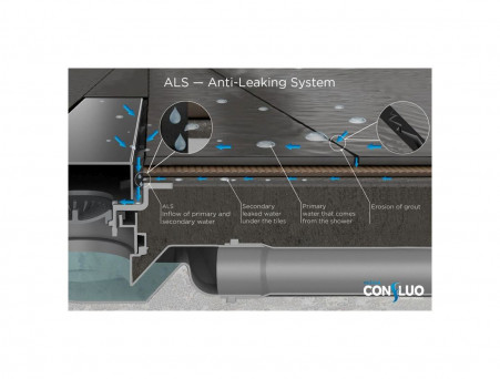 Душевой Лоток с Решеткой «Pestan» Confluo Frameless Line 550 Black Matte, Горизонтальный Слив (13701319)