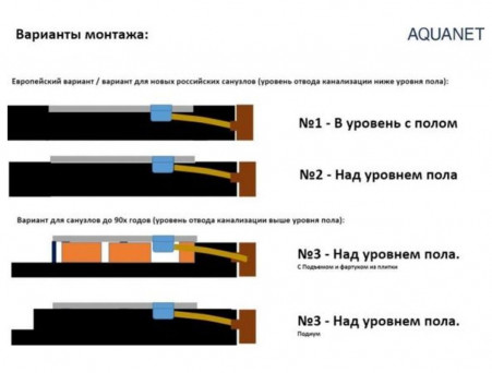 Душевой Поддон «Aquanet» Pleasure NEW 002 120х80х3, Белый Камень (255437)