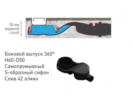 Душевой лоток «Berges» C1 Norma 300, Боковой Выпуск, Матовый Хром (90134)