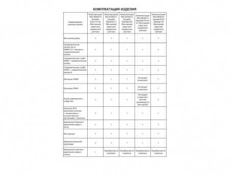 Комплект «Aquatek» SET Мия: Унитаз с Тонким Сиденьем и Инсталляция (INS-0000012+AQ2004-00)