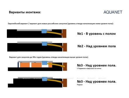 Душевой Поддон «Aquanet» Pleasure 160x80 (00256307)