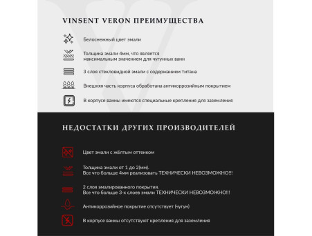 Чугунная Ванна «Vinsent Veron» Concept, Противоскользящее Покрытие, 150x70x42см
