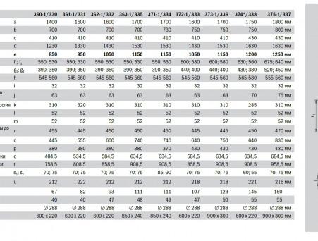 Стальная Ванна «Kaldewei» Saniform Plus 170х70 см, Прямоугольная (111800013001)