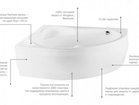 Акриловая Ванна «Roca» Hall Angular 150х100 L (ZRU9302864)