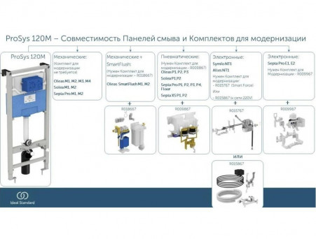 Система Инсталляции для Унитазов «Ideal Standard» Prosys (R020467)